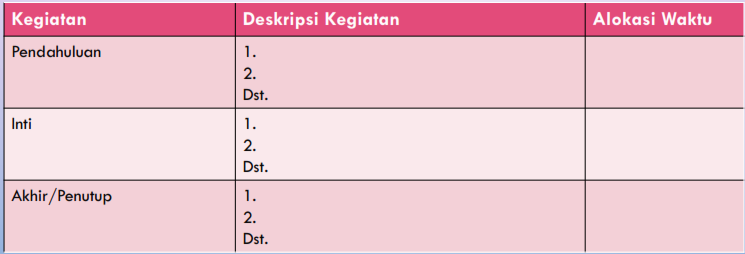 Format kegiatan pembelajaran dalam RPP untuk Rencana 1 dan 2