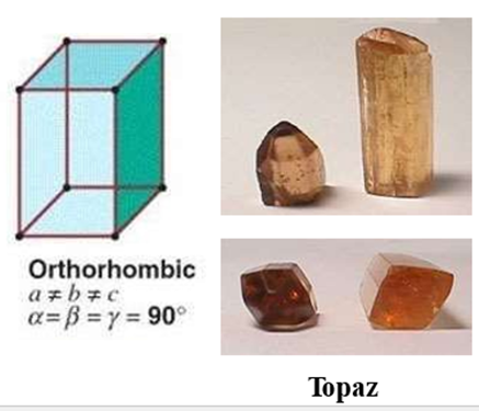 Orthorhombic