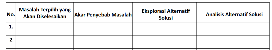 Tabel isian untuk LK 2.1 eksplorasi Alternatif solusi