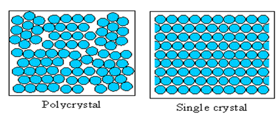 poly kristal dan single kristal