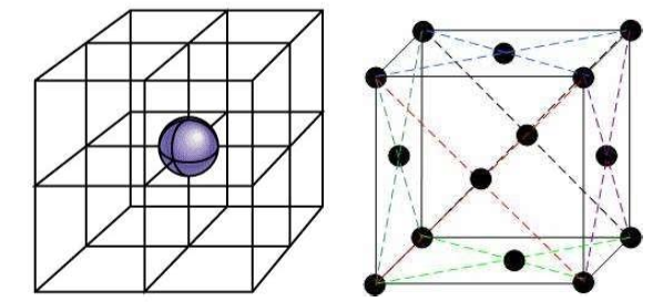 face centered cubic