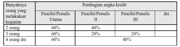 Skor penilaian uji kinerja untuk publikasi hasil kolaborasi